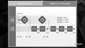 創新驅動，智領未來——全新“產品創新輕咨詢”服務正式上線