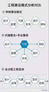 全過程工程咨詢服務模式 引領我國工程建設邁向信息集成新紀元