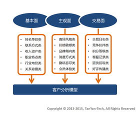 電子商務CRM中的數據收集策略