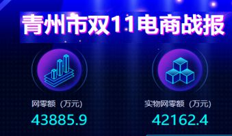 從助力企業(yè)上網(wǎng)入市看電子商務(wù)進(jìn)農(nóng)村的“青州模式”