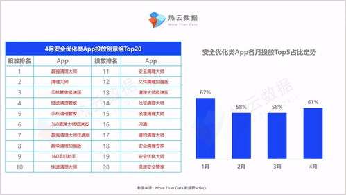 工具類App買量報(bào)告 沉默與爆發(fā)的無限循環(huán)